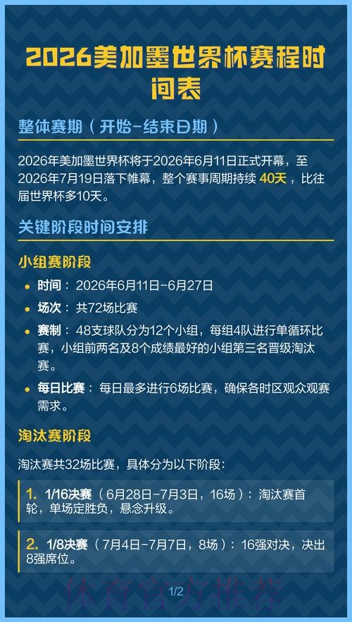 2026美加墨世界杯预测分析中国时间 2026美加墨世界杯预测分析中国时间