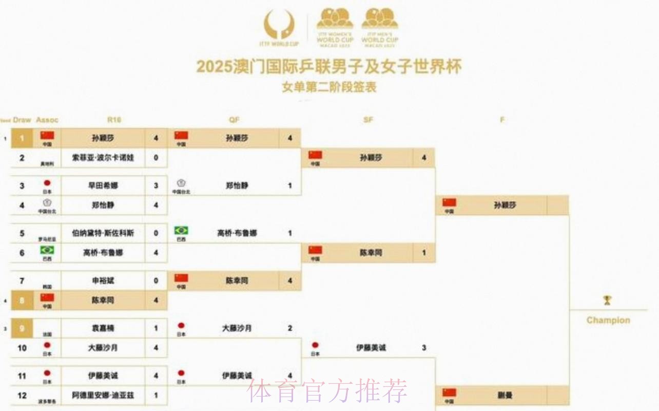 2026美加墨世界杯预测分析中国时间 2026美加墨世界杯预测分析中国时间