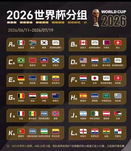 2026美加墨世界杯小组赛赛程高清