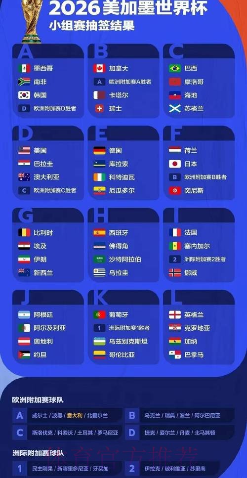 2026世界杯预测分析最新 2026世界杯预测分析最新